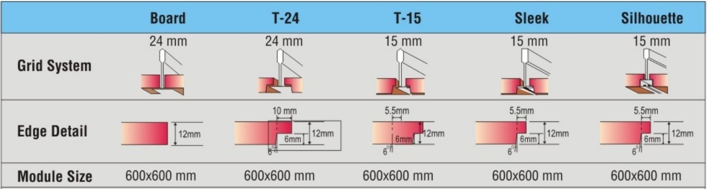 Ceiling Tiles Technical Details Map